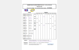 2ème journée des départementaux U14 à SE