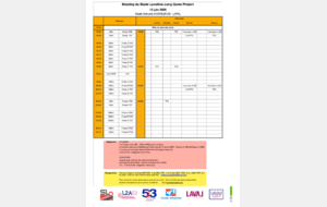 Meeting SLA / LGP